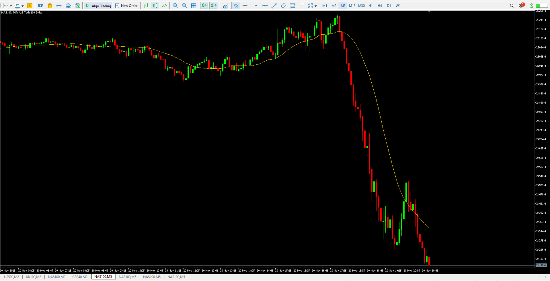 MT5 Dark Mode Template