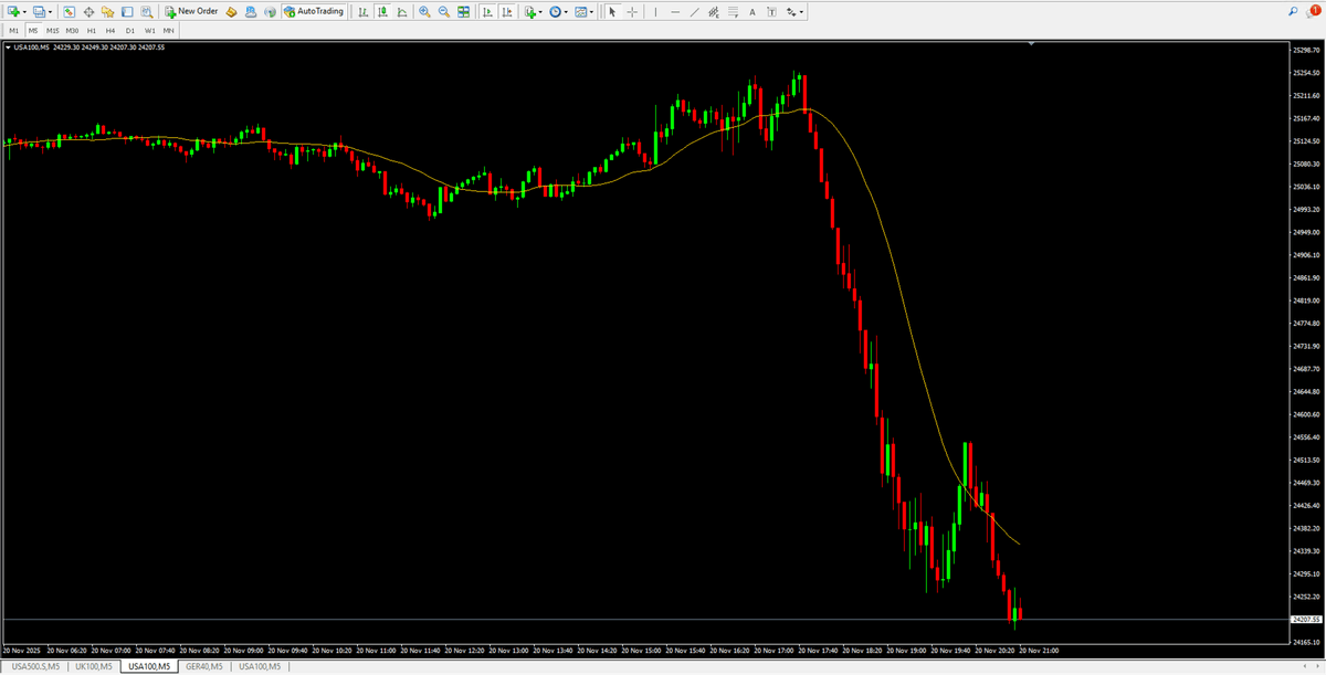 MT4 Dark Mode Template